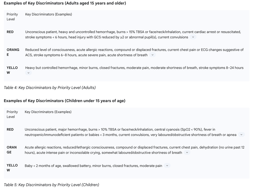Examples of Key Discriminators (Adults aged 15 years and older)