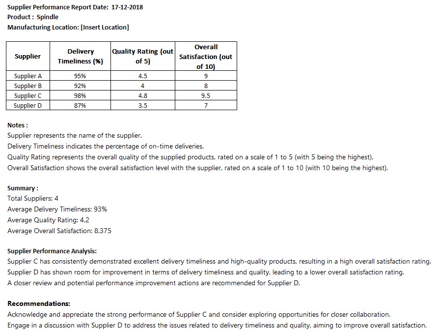 Store department, supply chain management, inventory control