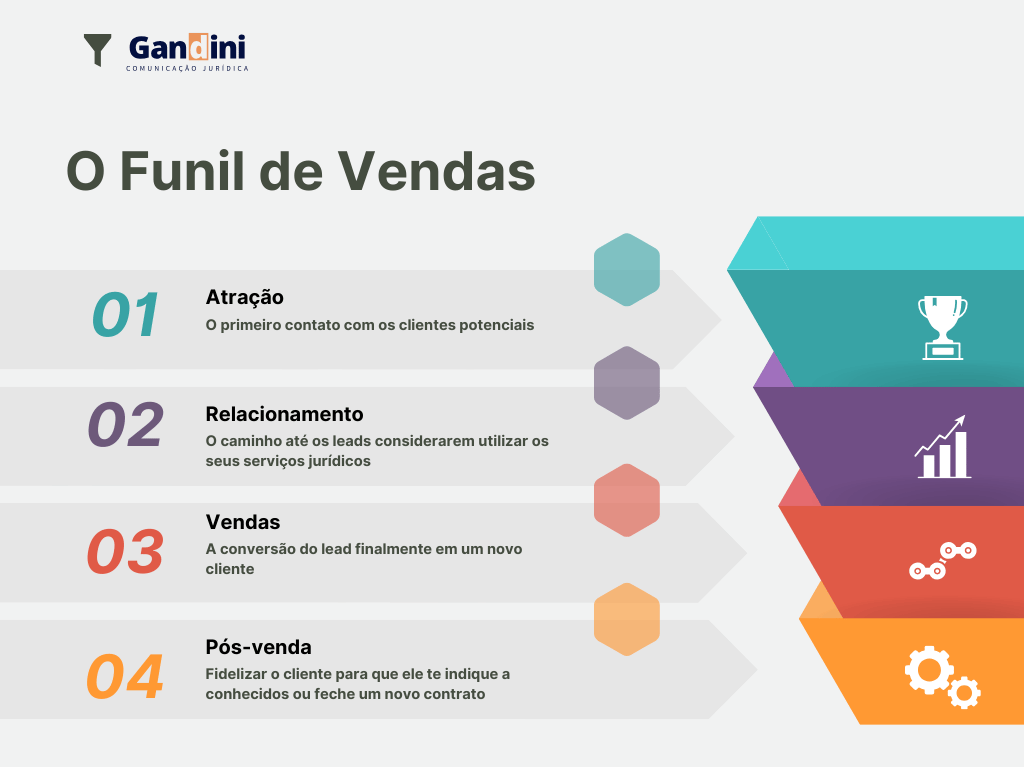inbound marketing para advogados, SEO para advogado, SEO para advogados, dicas de marketing jurídico