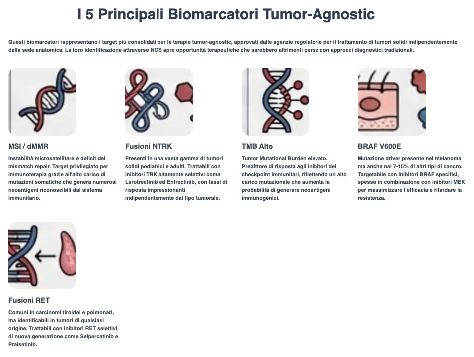 I 5 biomarcatori tumorali principali