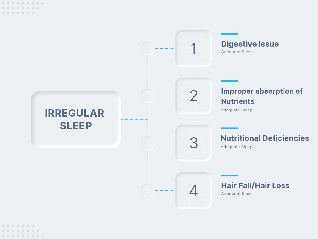 irregular sleep chart