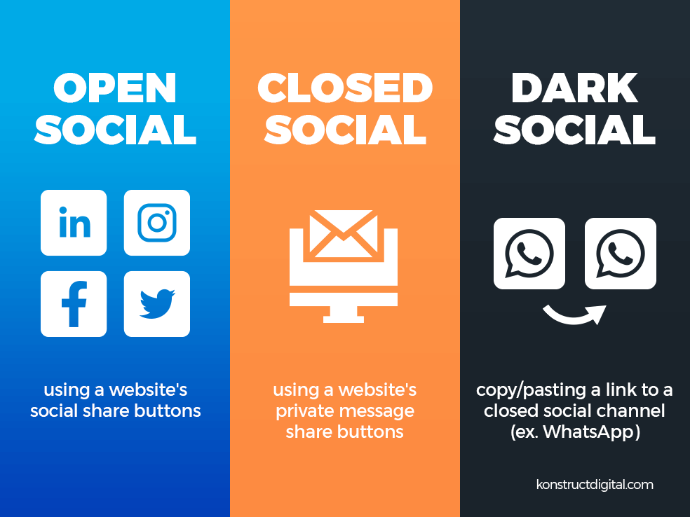 Dark Social Explainer