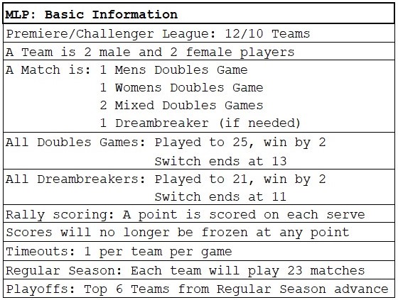 Major League Pickleball Kansas City basic information