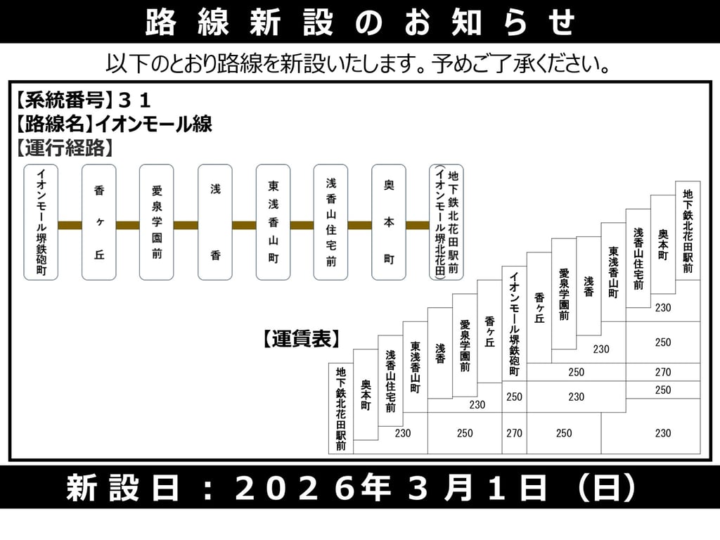 南海バス堺営業所管内ダイヤ改正で新設される系統31「イオンモール線」の運行経路図と運賃表。地下鉄北花田駅前～イオンモール堺鉄砲町間の停車停留所と230円～270円の運賃を示した図｜堺市のニュースならサカイタイムズ