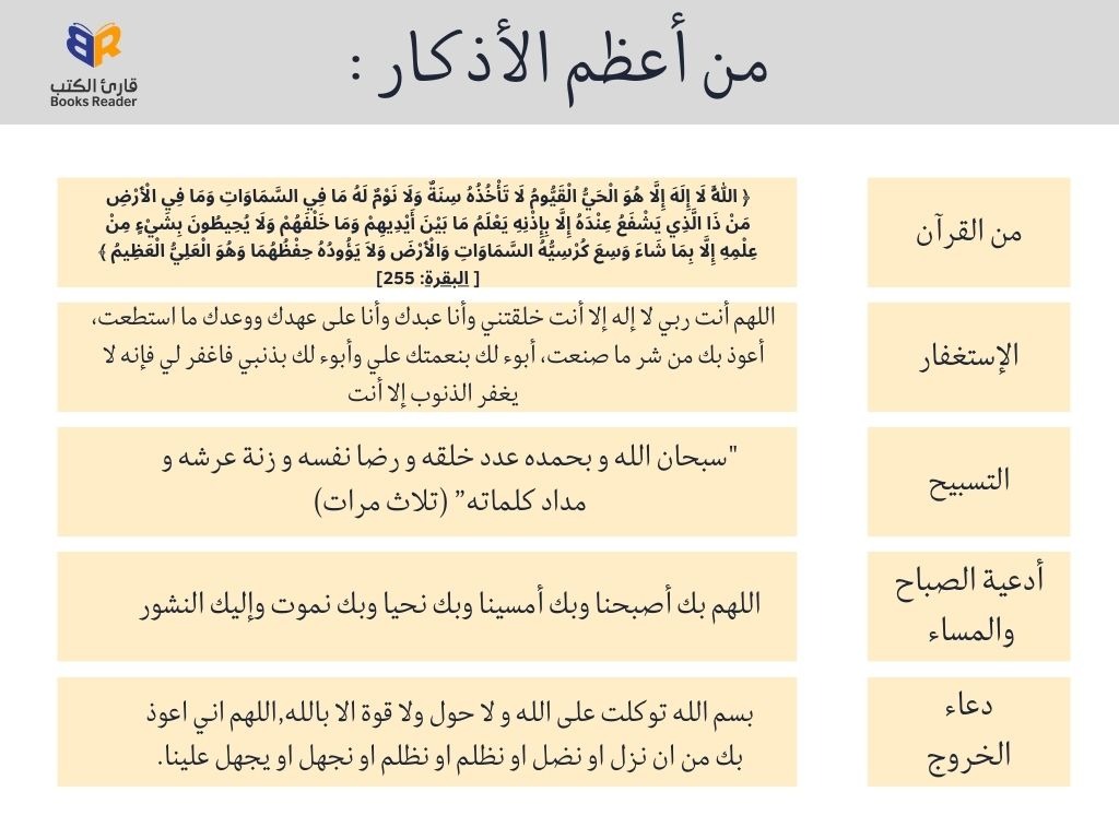 أعظم الأذكار