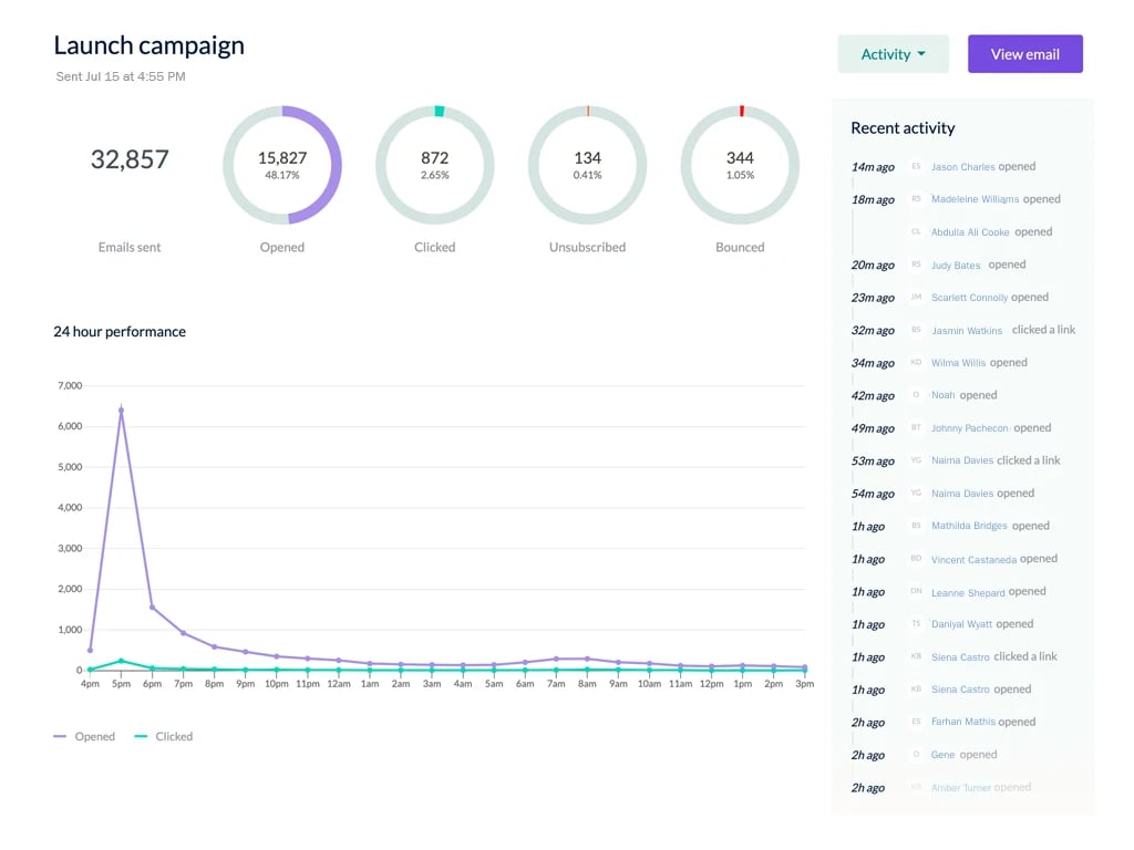 EmailOctopus Email campaign