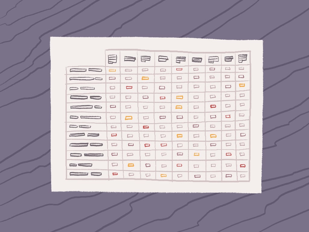 Illustration of a report showing a cohort's leadership levers