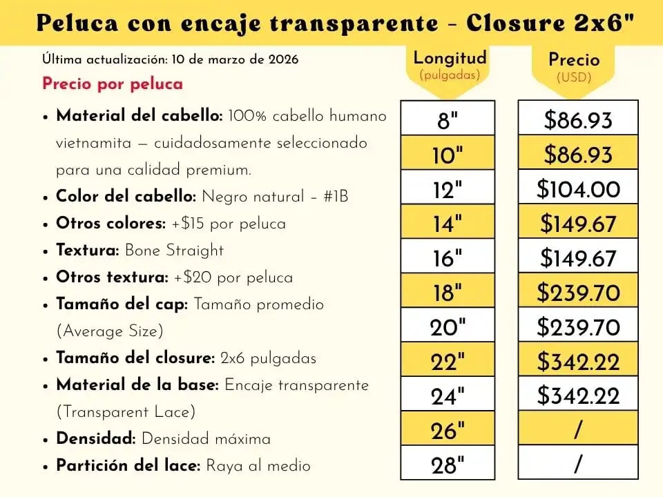 Precios de Referencia para Pelucas de Encaje