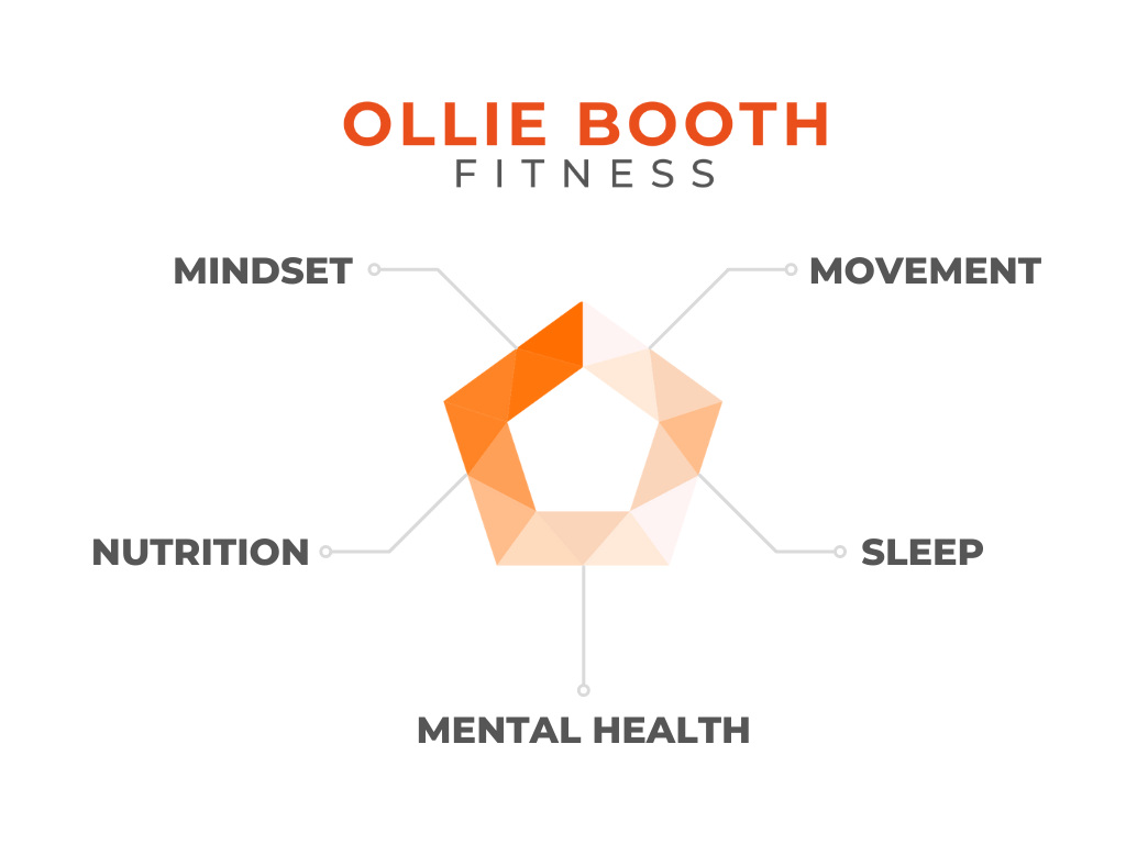 The 5 core lifestyle factors that Ollie Booth Fitness focuses on