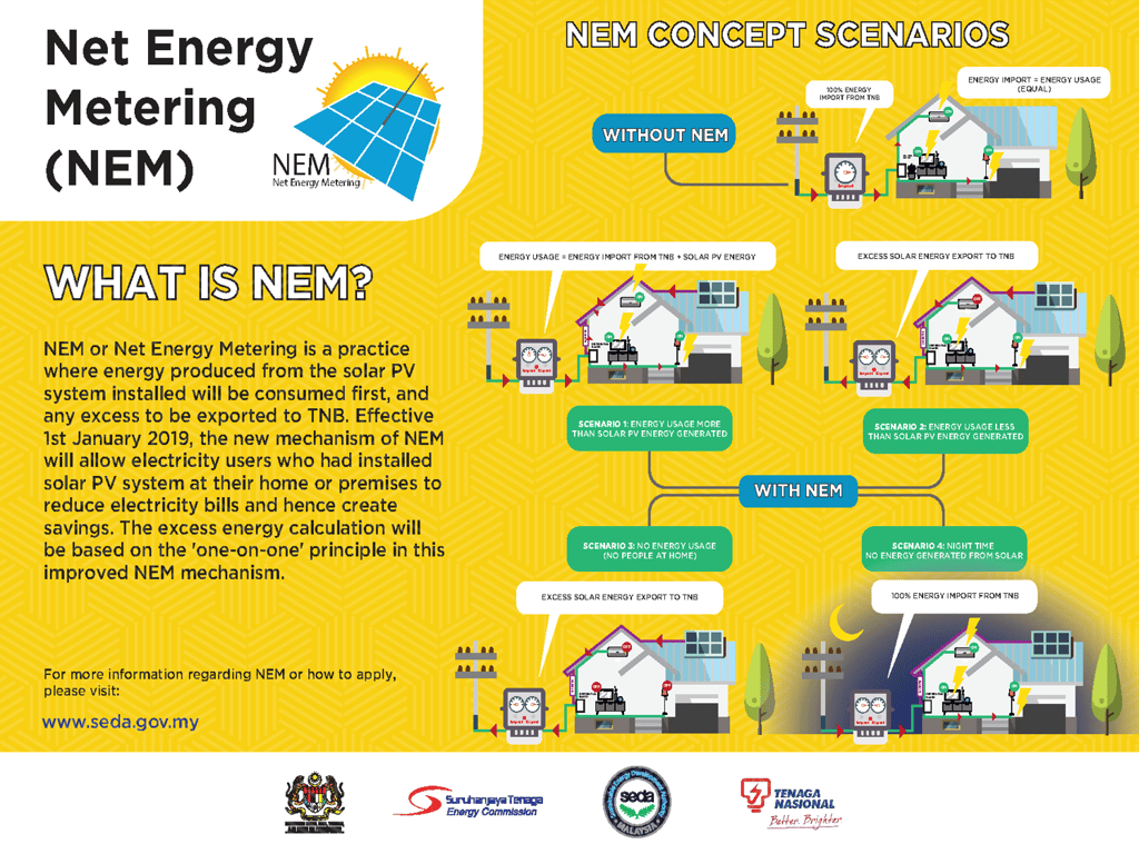 Definition & explanation of Net Energy Metering (NEM) program