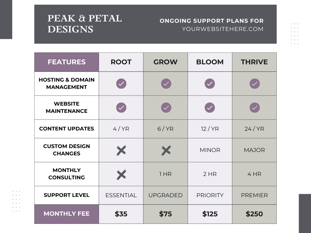 fully managed website maintenance plan