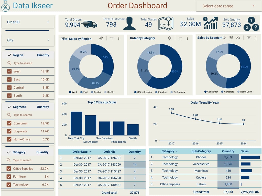 Looker Studio Sales_&_Order_Report