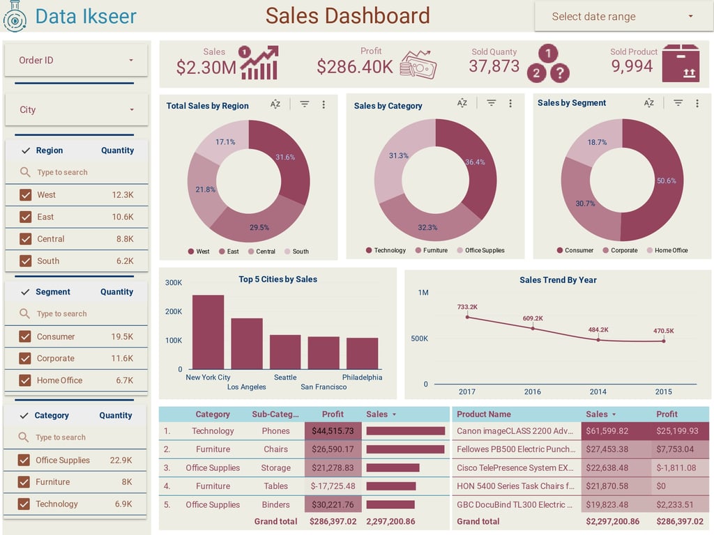 Looker Studio Sales_&_Order_Report