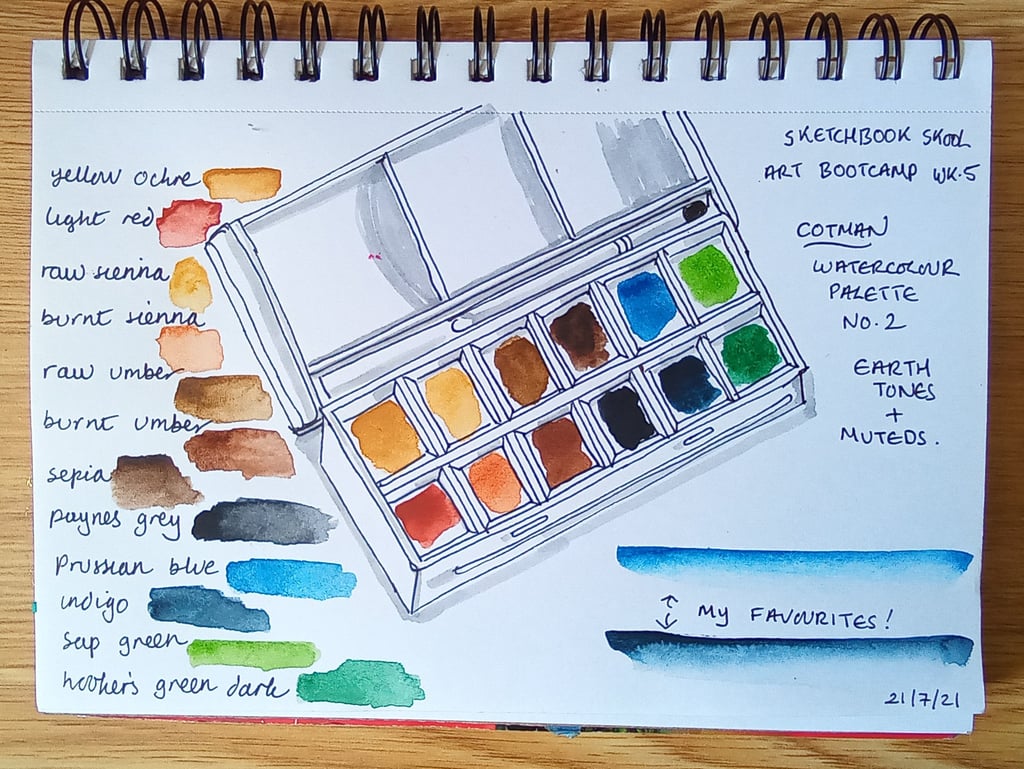 sketchbook page drawing of watercolour palette
