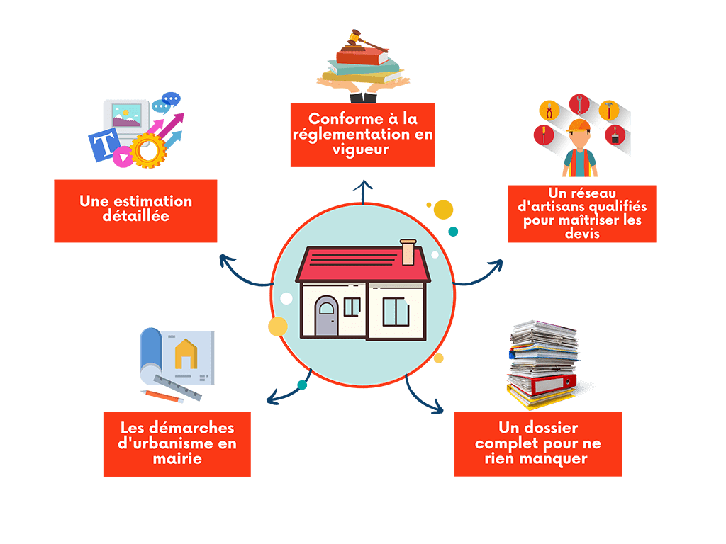 Permis de construire