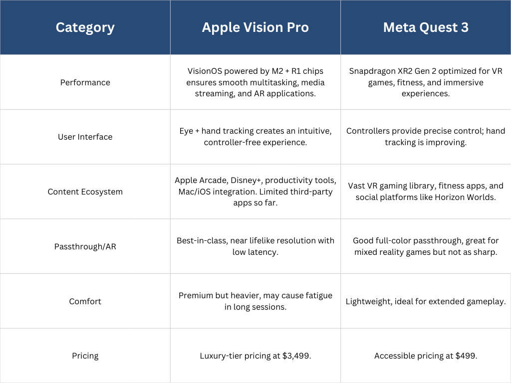 Apple Vision Pro Vs Meta Quest 3