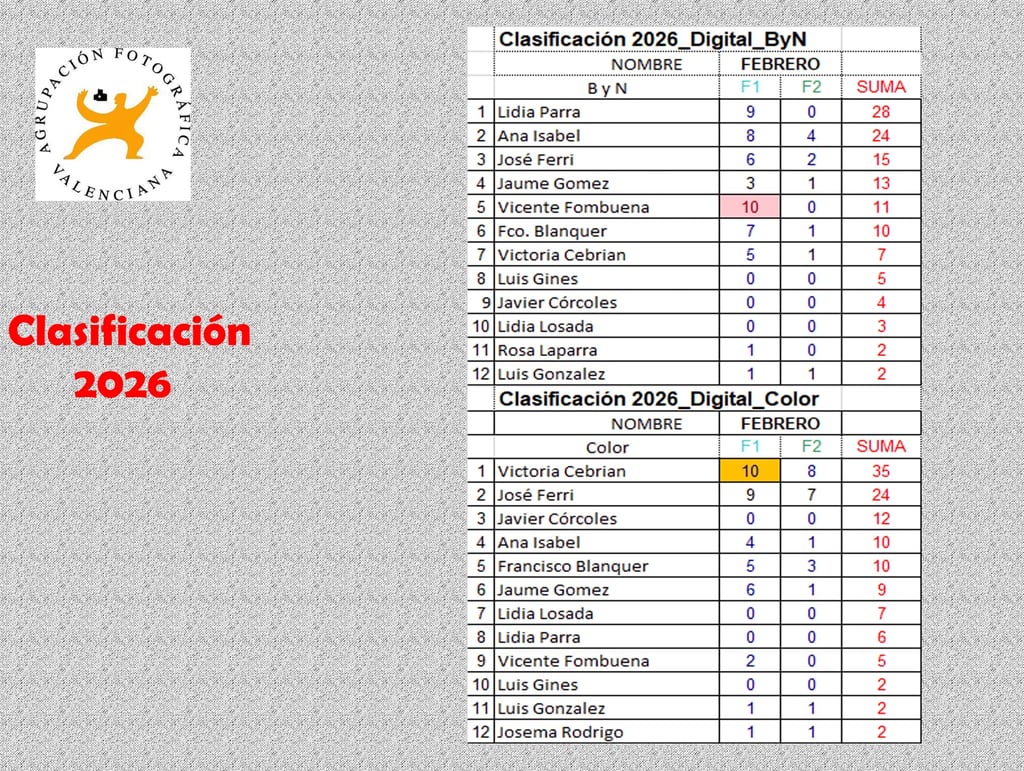 Clasificacion febrerop 2026