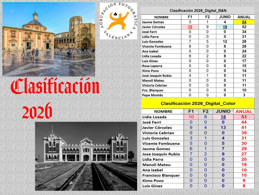 Clasificacion anual junio 2026