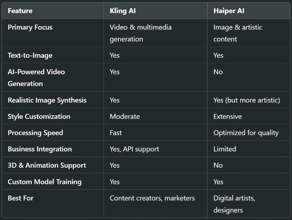 Kling AI vs Haiper AI: Head-to-Head Comparison
