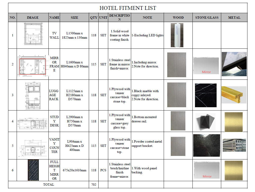 fixture material list