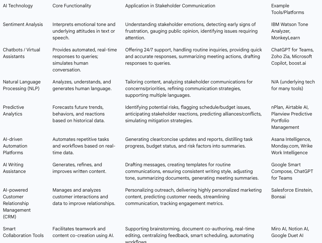 a table with a list of different types of business