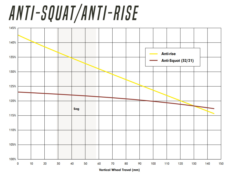Anti squat anti rise Deviate Highlander II