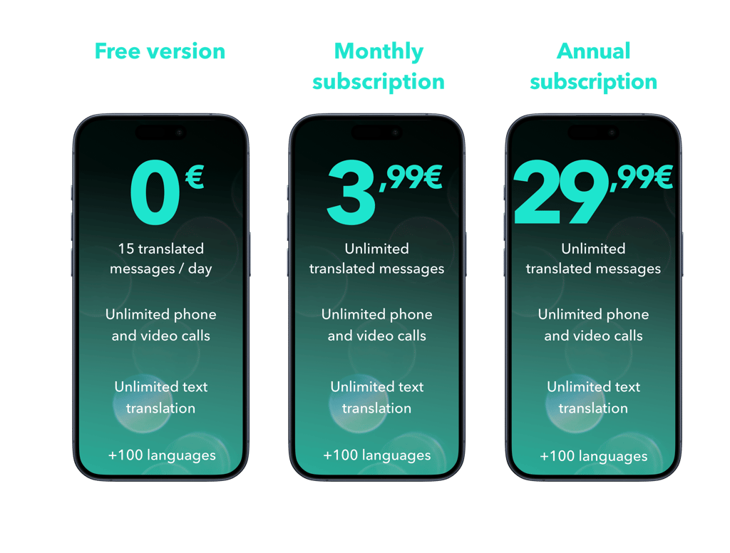 Prices