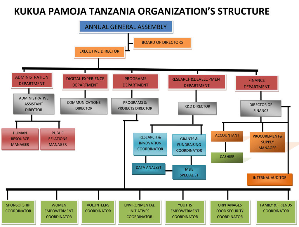 Our Structure