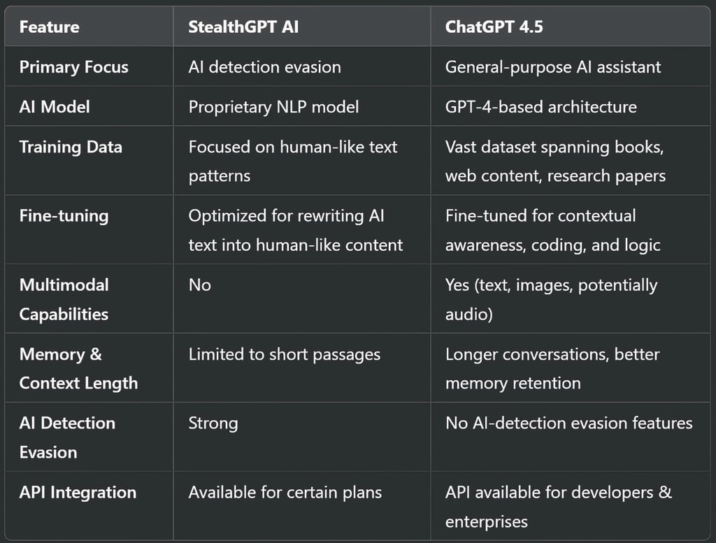 Core Technical Features
