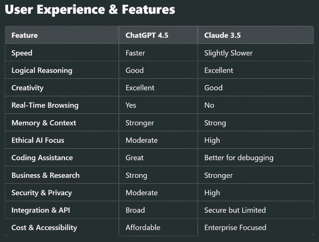 OpenAI ChatGPT 4.5 vs Anthropic Claude 3.5: A Comprehensive Comparison