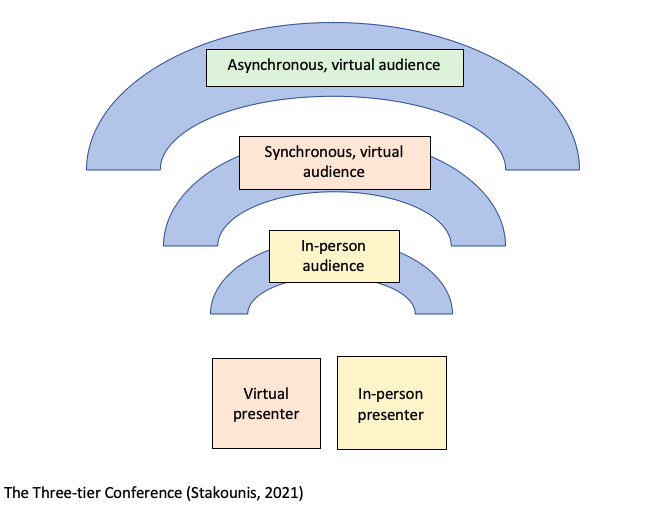 A diagram for a conference of care