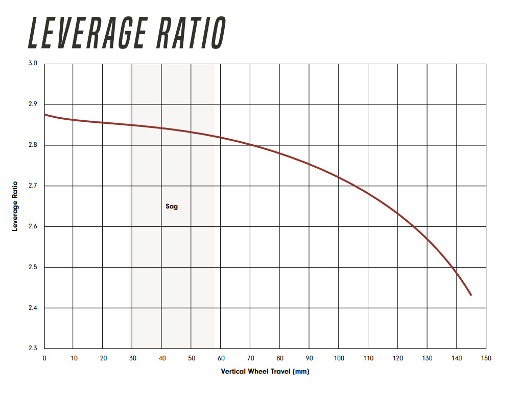 Leverage ratio Deviate Highlander II