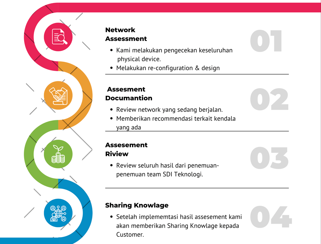 jasa assessement sdi teknologi