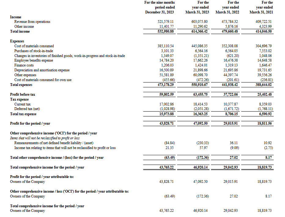 profit loss statement_hyundai business analysis