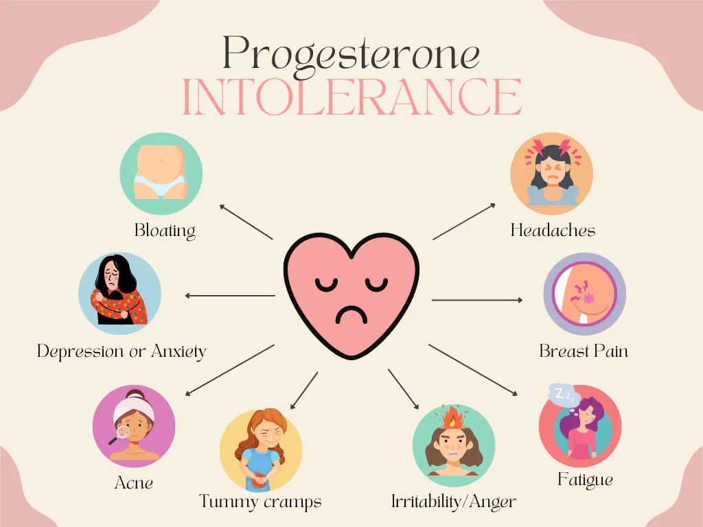 Image showing Progesterone Deficiency  ans signs in Menopause: What to Do concept