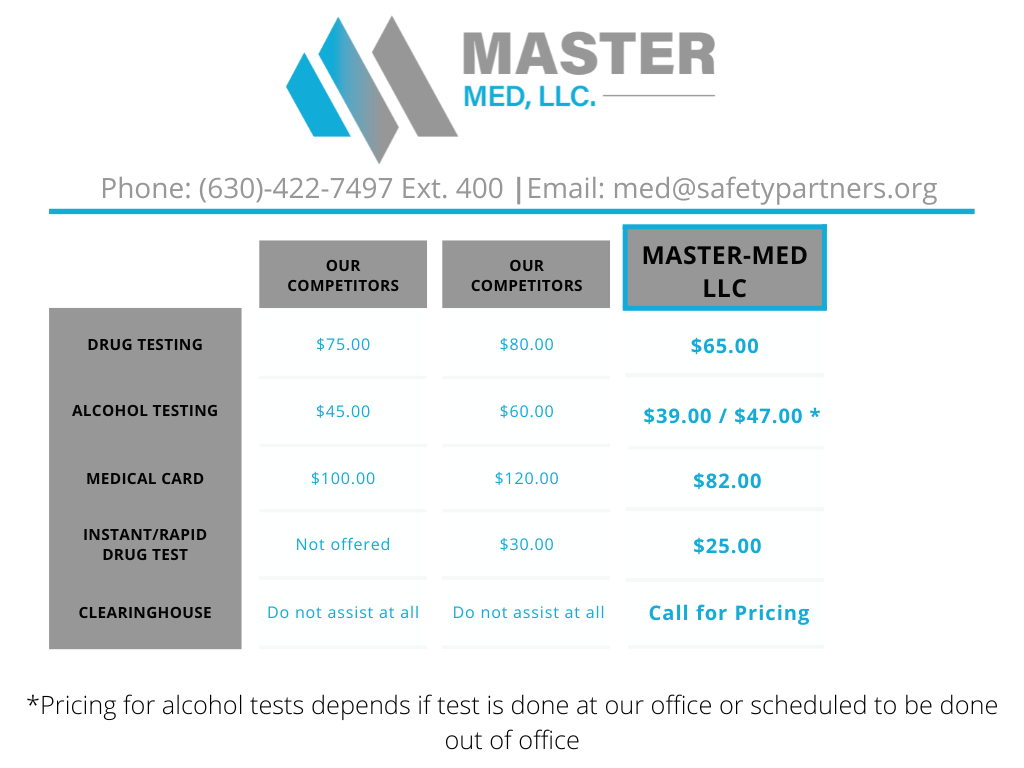 Master-Med LLC Pricing