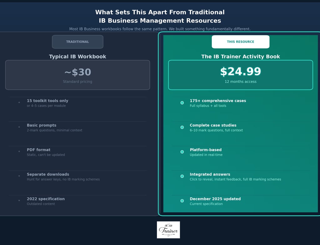 The IB Trainer IB Business Activity Book Pricing Table