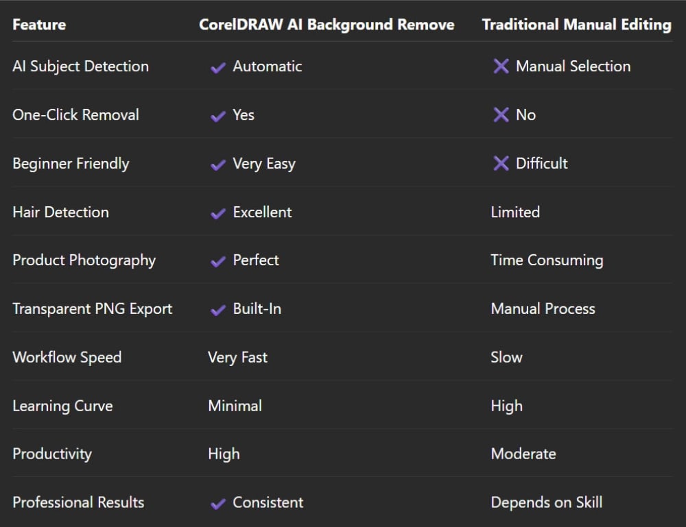 CorelDRAW Feature Comparison