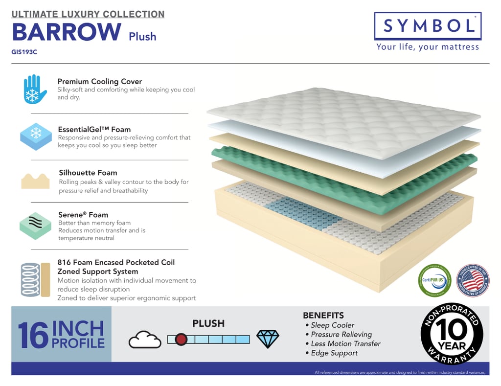 Symbol mattress Barrrow Plush mattress infographic