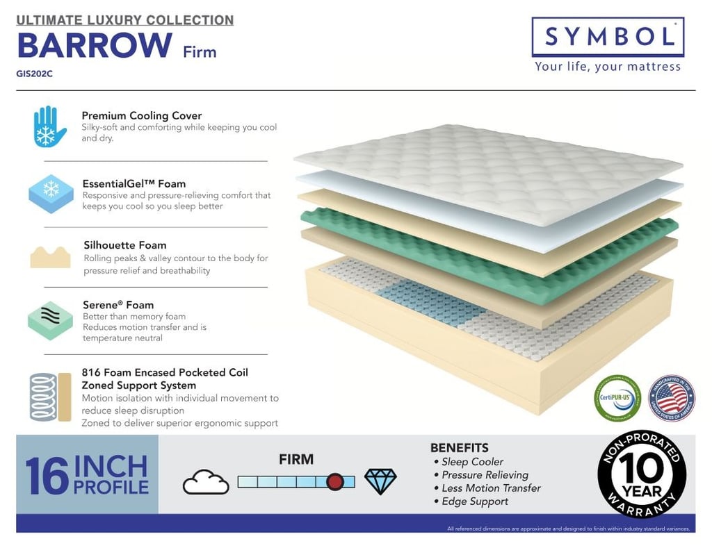 Symbol mattress Barrrow Firm mattress infographic