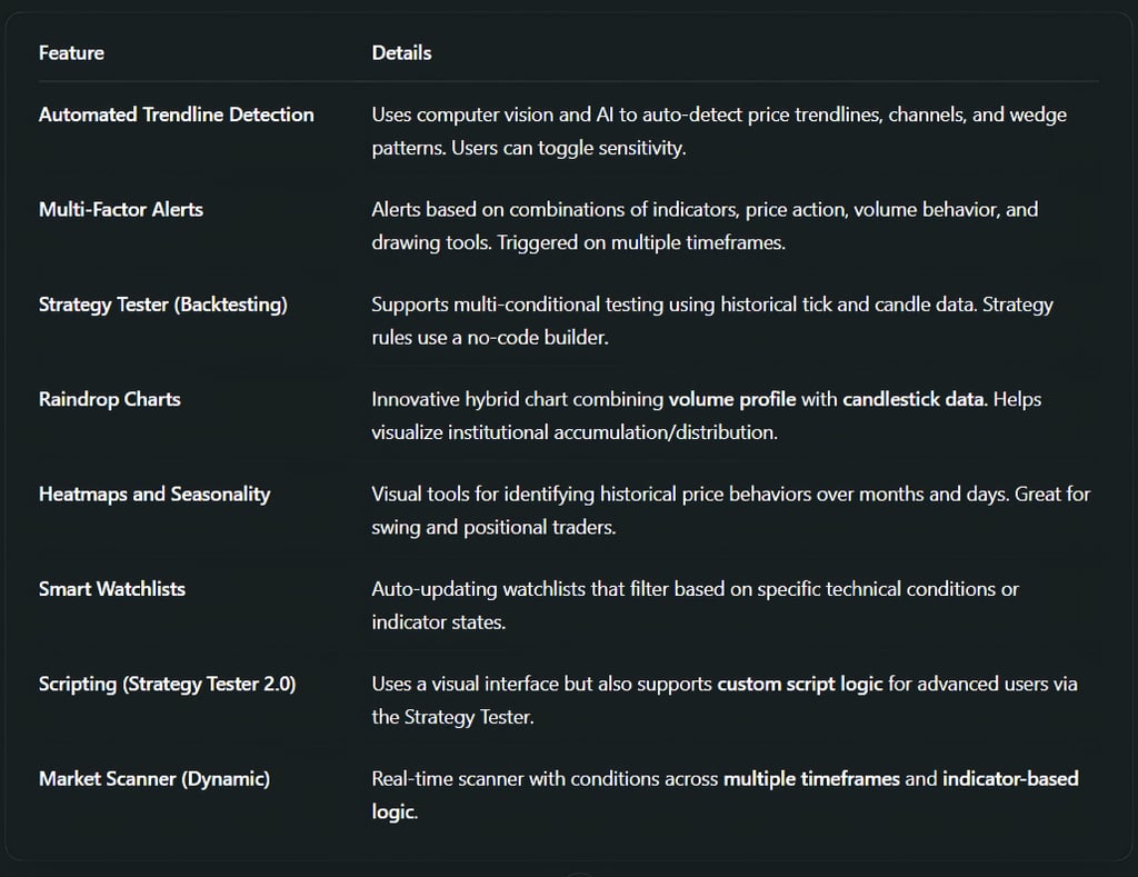 Technical Features in Depth