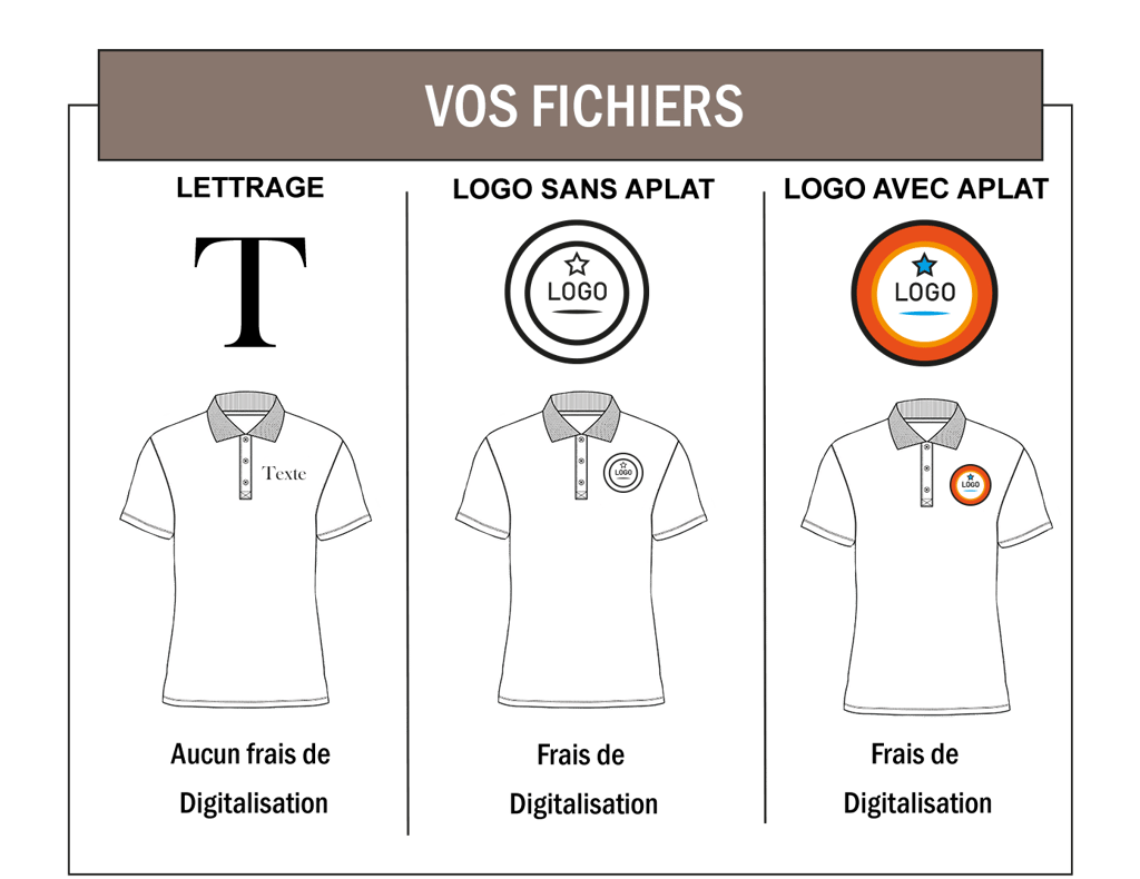 explication des type d'aplat