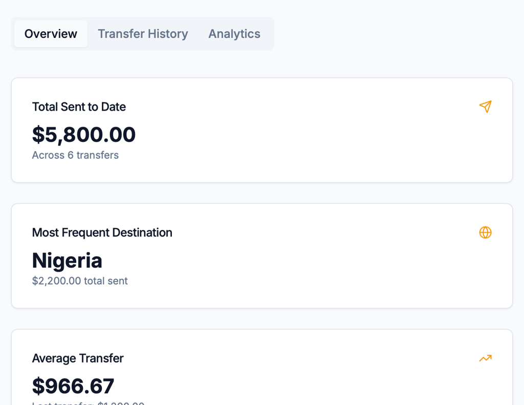 transfer history dashboard