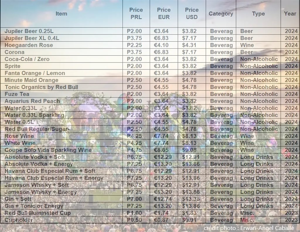 prices classics drinks