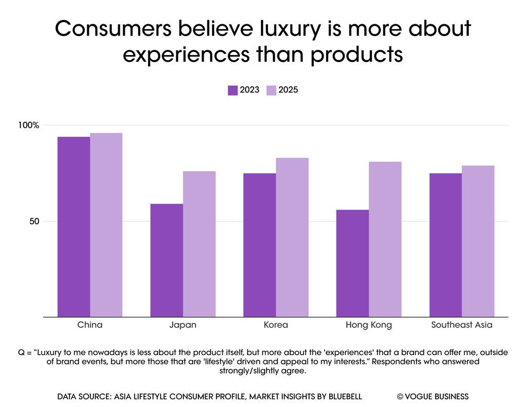 BDP+Partners, insights, vietnam, consulting, marketing, luxury market