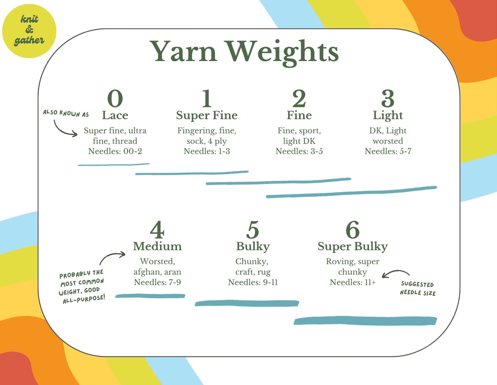 yarn weight chart