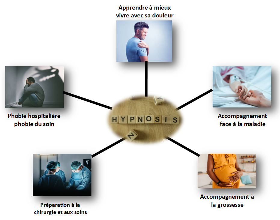Cédric maynadié, hypnothérapeute dans le gard spécialisé dans l'accompagnement aux soins
