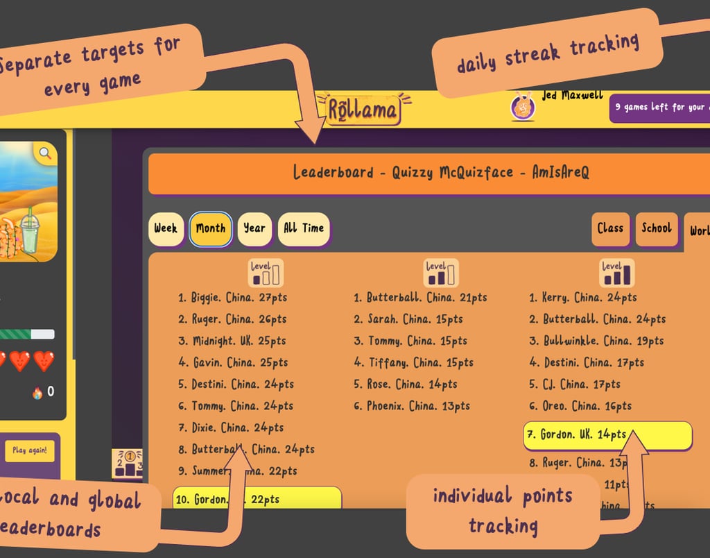 annotated image of leaderboard