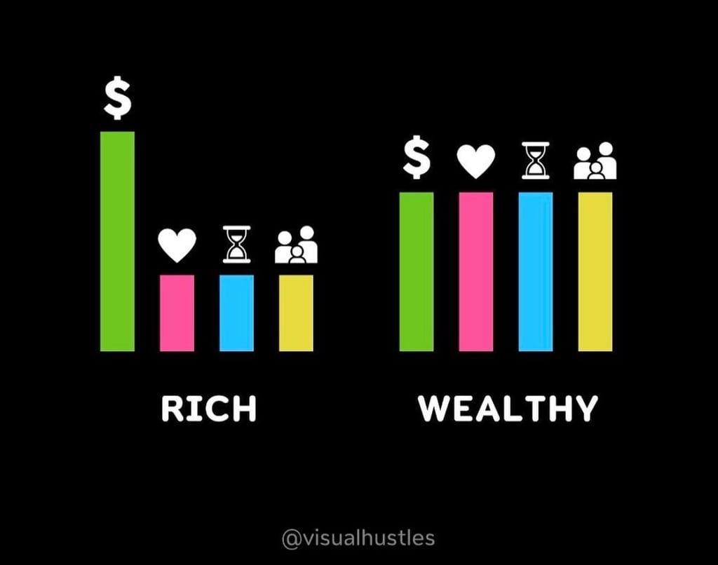 Diferença entre ser rico e ser próspero