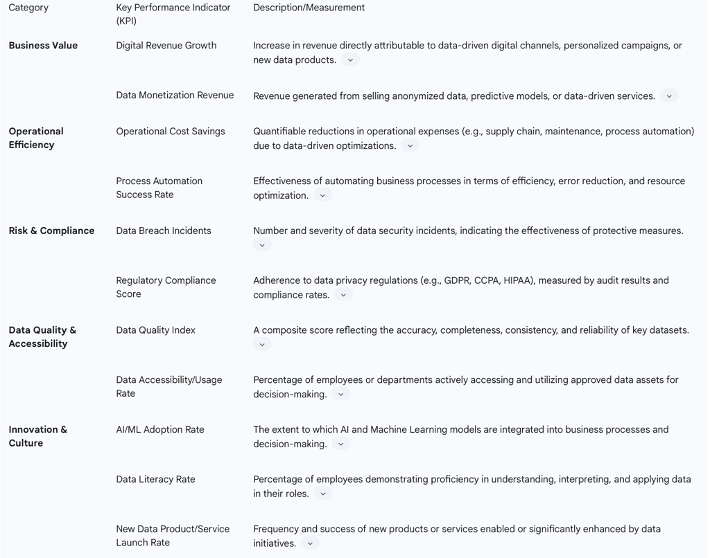 Table: Key Performance Indicators (KPIs) for CDO Success